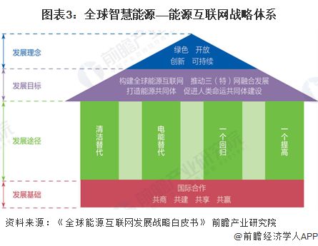 2024年全球智慧能源管理系統(tǒng)市場發(fā)展概況及趨勢分析