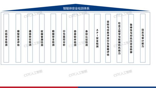 人工智能安全測試評價體系及風險知識庫發布 筑牢基礎軟件安全防線